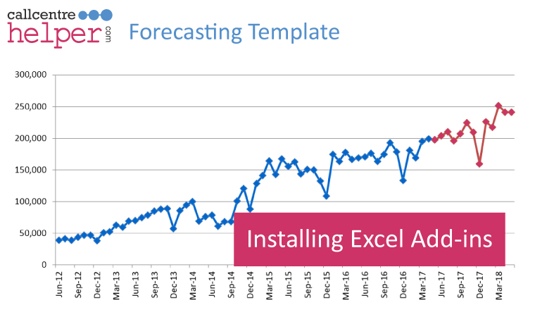 forecast in excel for mac